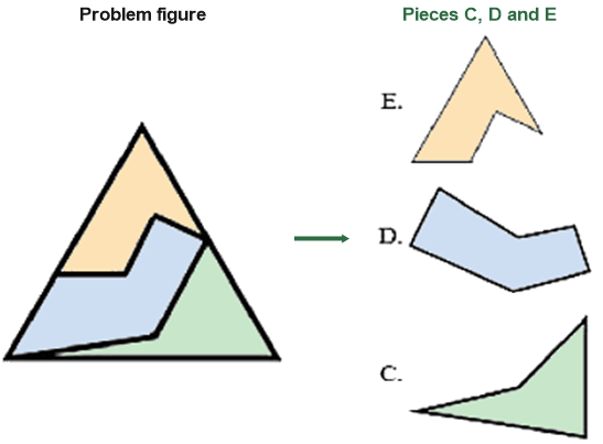Figure for the solution