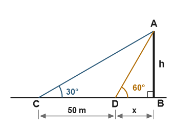 Figure for the solution