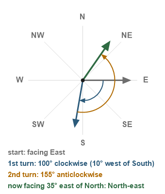Figure for the solution