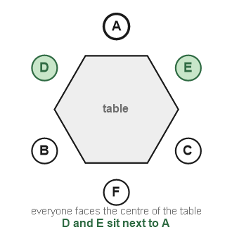 Figure for the solution