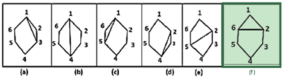 Figure for the solution