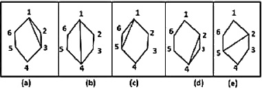Question figure