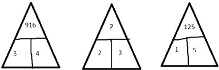 Question figure