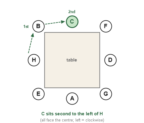 Figure for the solution