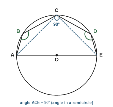Figure for the solution