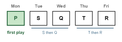 Figure for the solution