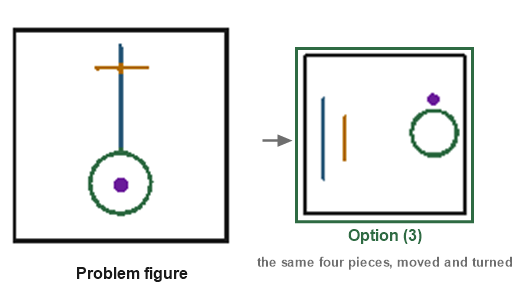 Figure for the solution