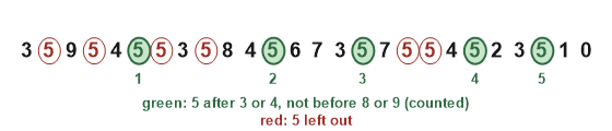 Figure for the solution