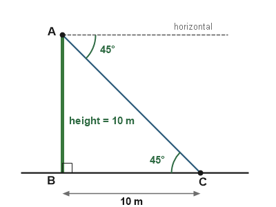 Figure for the solution