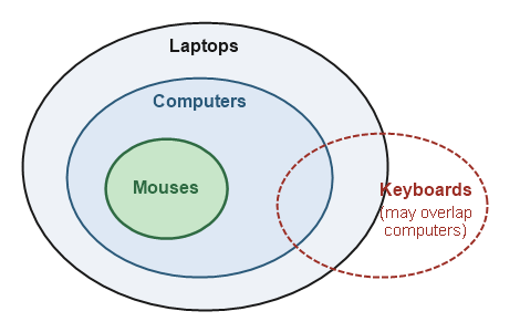 Figure for the solution