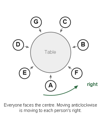 Figure for the solution