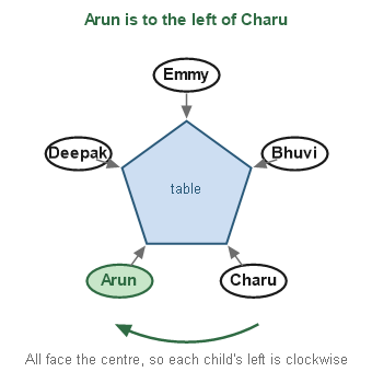 Figure for the solution