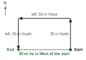 Figure for the solution