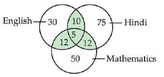Figure for the solution