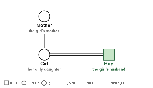 Figure for the solution