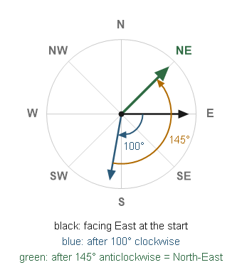 Figure for the solution