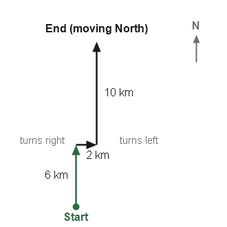 Figure for the solution