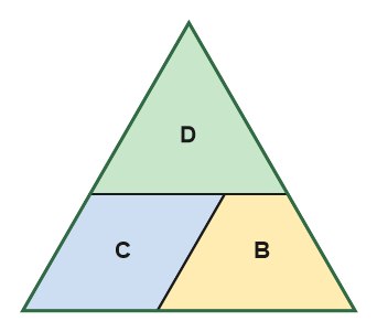 Figure for the solution