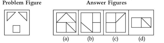 Question figure
