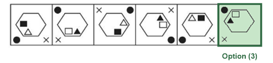 Figure for the solution
