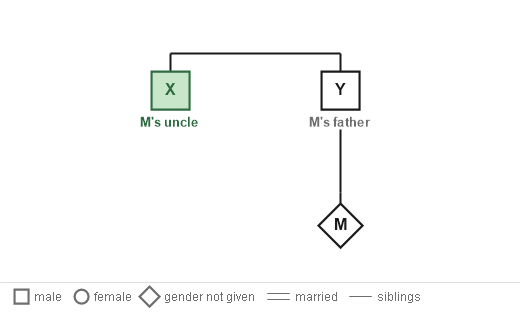 Figure for the solution