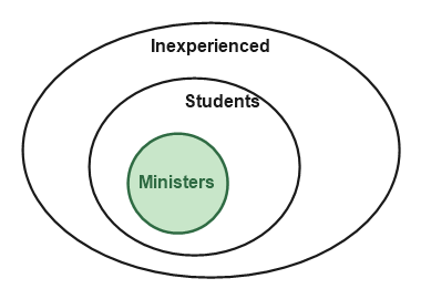 Figure for the solution