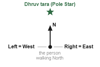 Figure for the solution