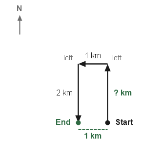 Figure for the solution