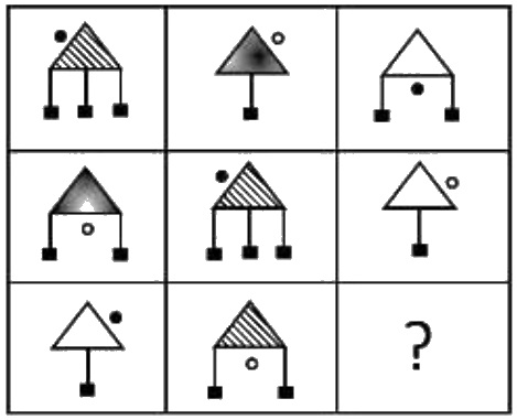 Question figure