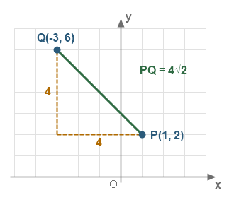 Figure for the solution