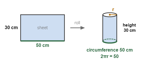 Figure for the solution
