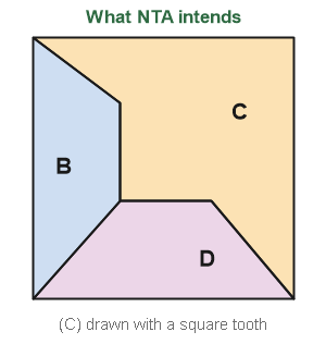 Figure for the solution