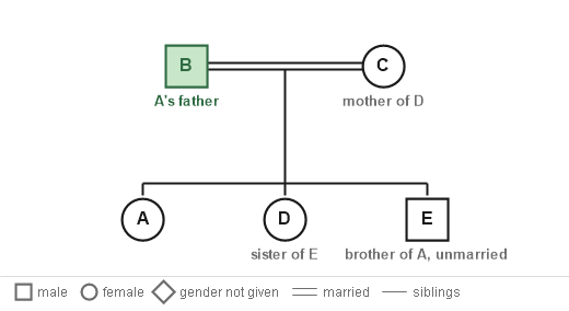 Figure for the solution