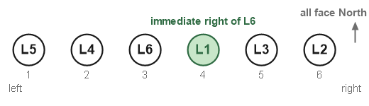 Figure for the solution