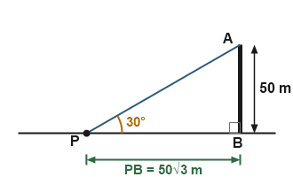 Figure for the solution