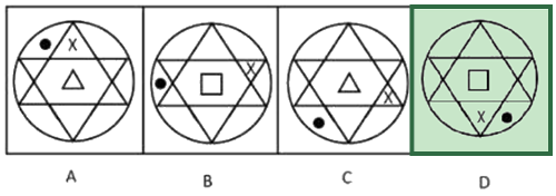 Figure for the solution