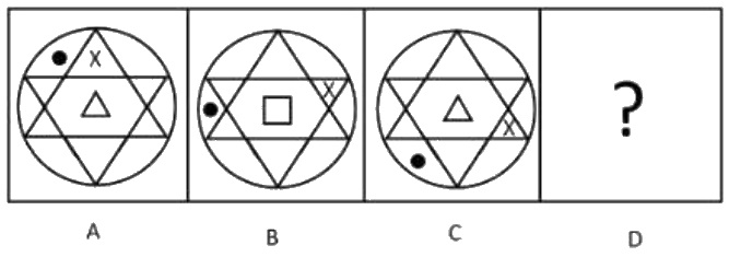 Question figure