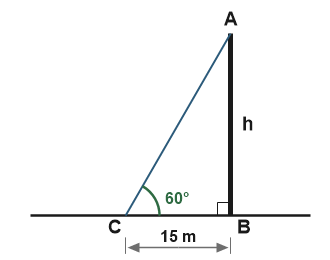 Figure for the solution