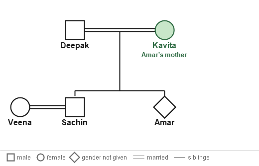Figure for the solution