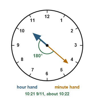 Figure for the solution