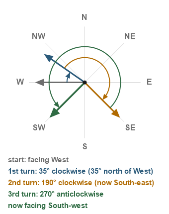 Figure for the solution