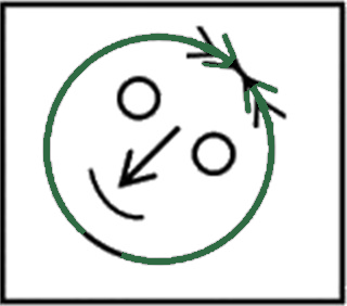 Figure for the solution