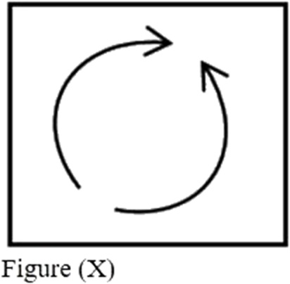 Question figure