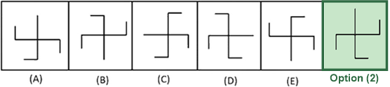 Figure for the solution