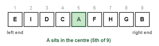 Figure for the solution
