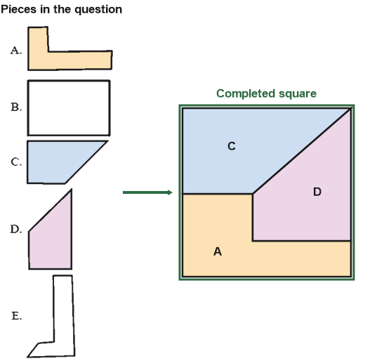 Figure for the solution