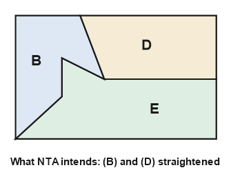 Figure for the solution