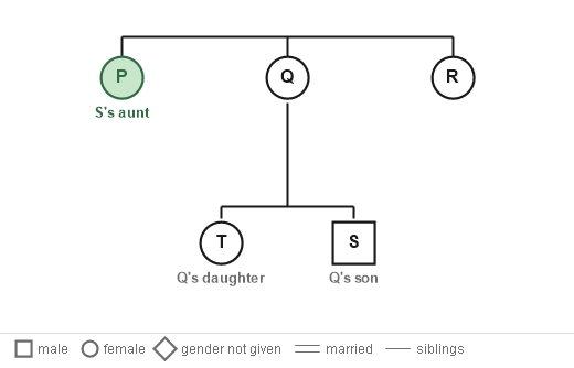 Figure for the solution