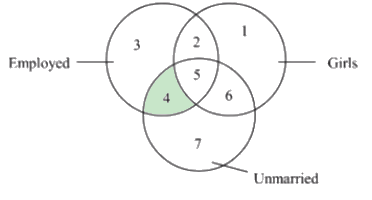 Figure for the solution