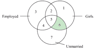 Figure for the solution